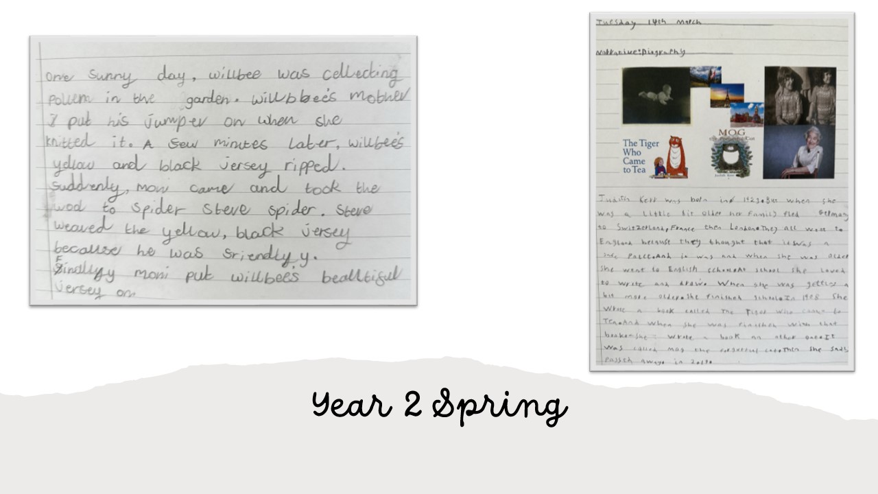 Writing at Field View