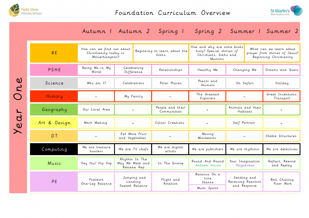 Foundation-Curriculum-Overview Year-1