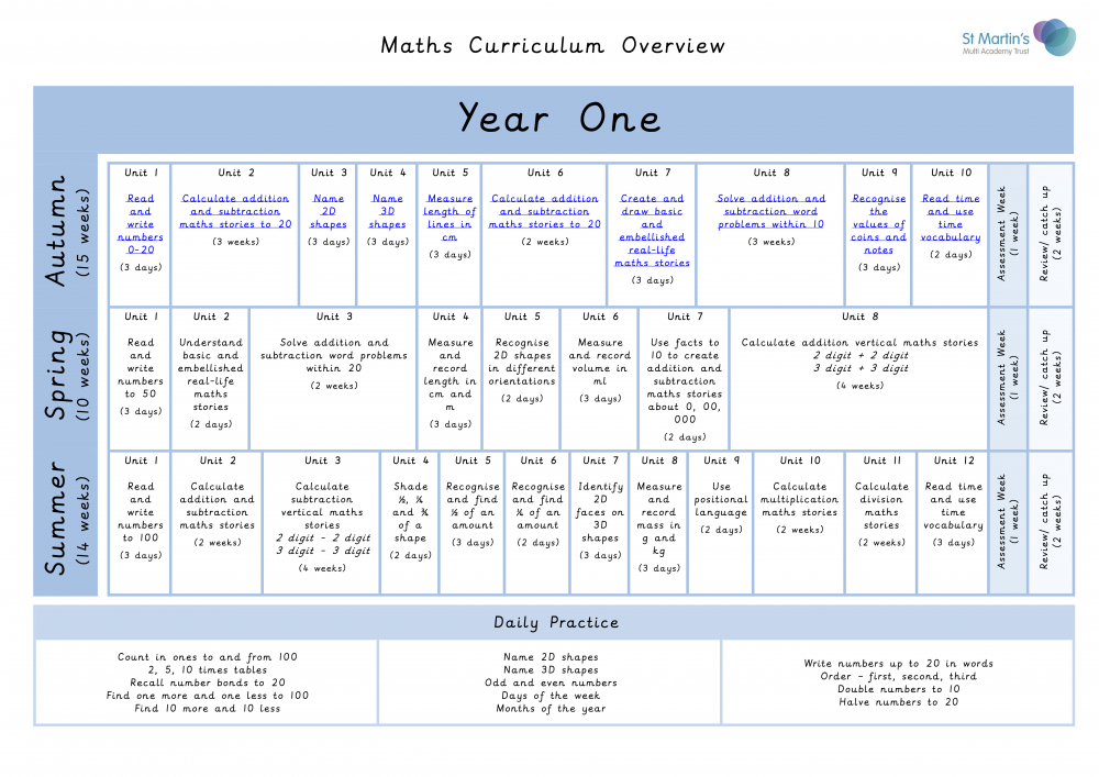 Maths Overview-Year 1