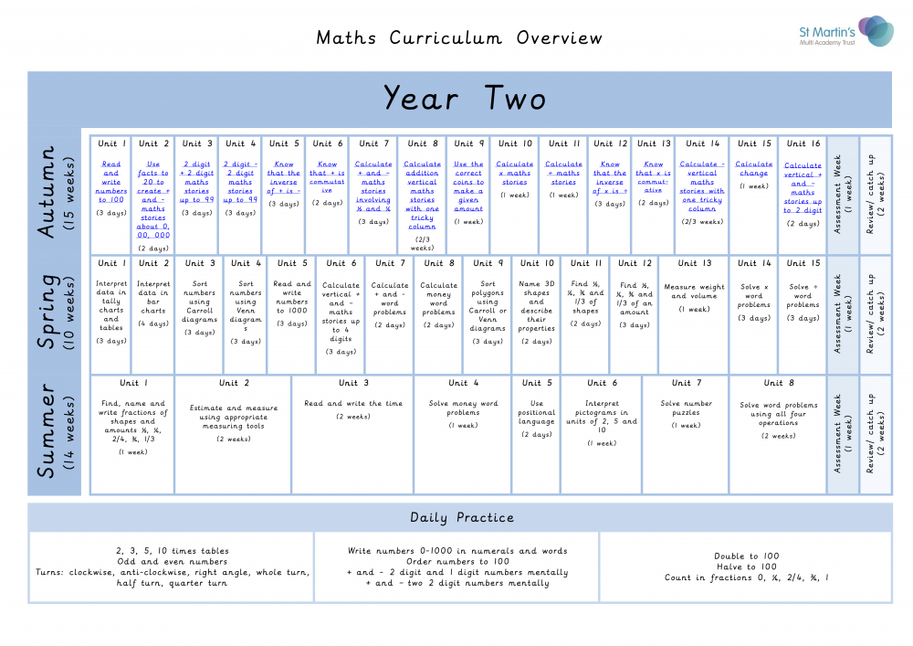 Maths Overview-Year 2