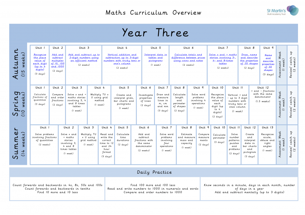 Maths Overview-Year 3