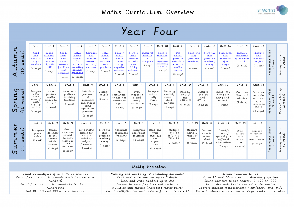 Maths Overview-Year 4