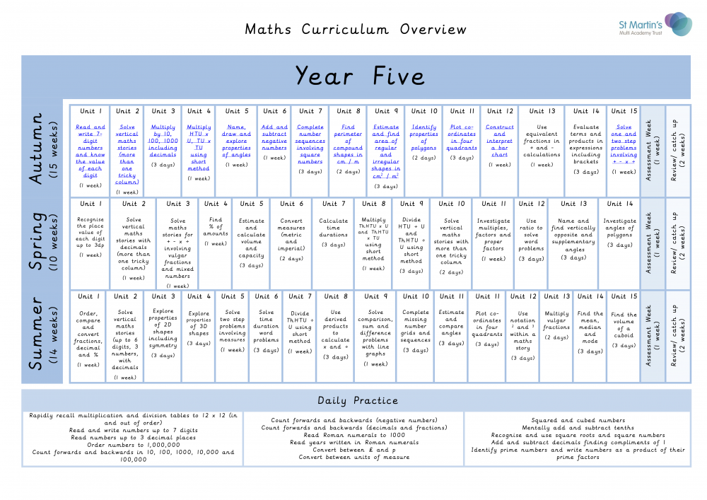 Maths Overview-Year 5