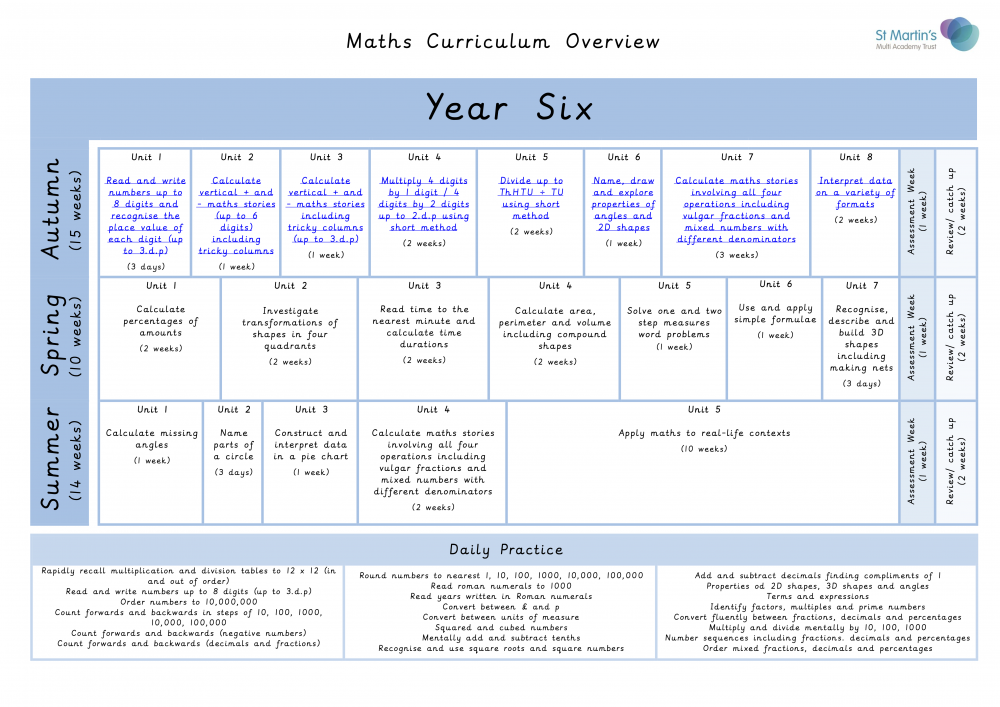 Maths Overview-Year 6
