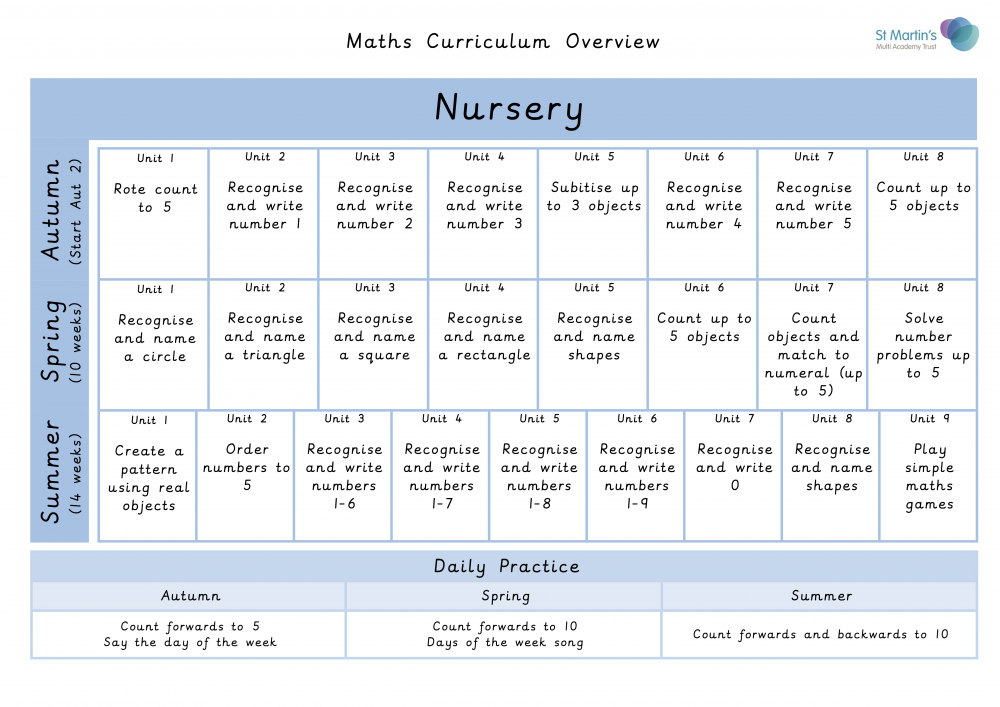 Maths Overview-Nursery