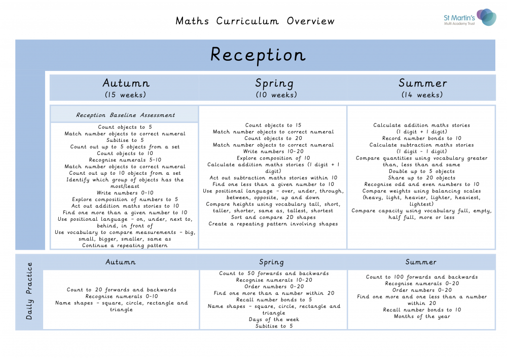 Maths Overview-Reception